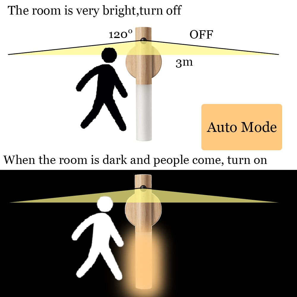 Rechargeable Sensor Wall Lamp