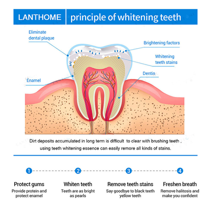 Teeth Whitening Essence